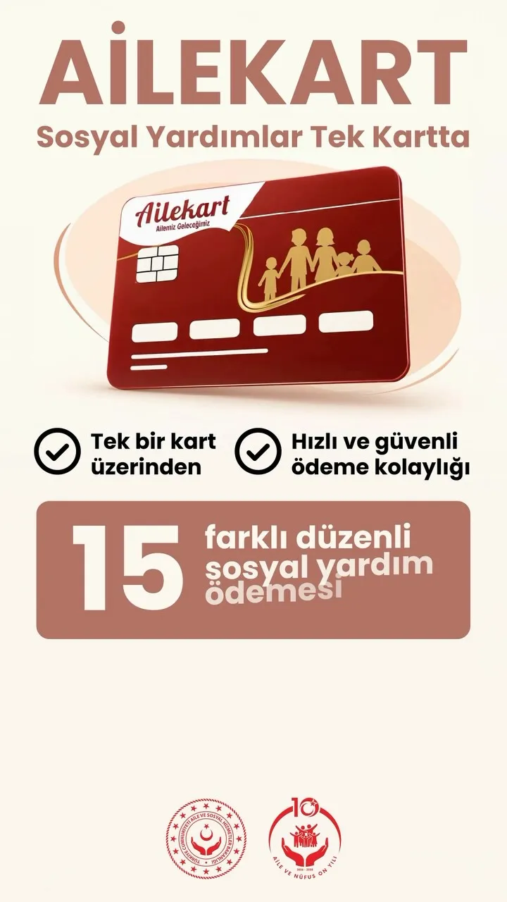 Ailekart uygulaması kapsamında Eylül 2025'ten bu yana hak sahiplerine 3,6 milyon kart ulaştırılırken, yapılan düzenli sosyal yardım ödemeleri 56 milyar liranın üzerine çıktı. - Fotoğraf 1